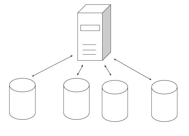 multiple databases in django